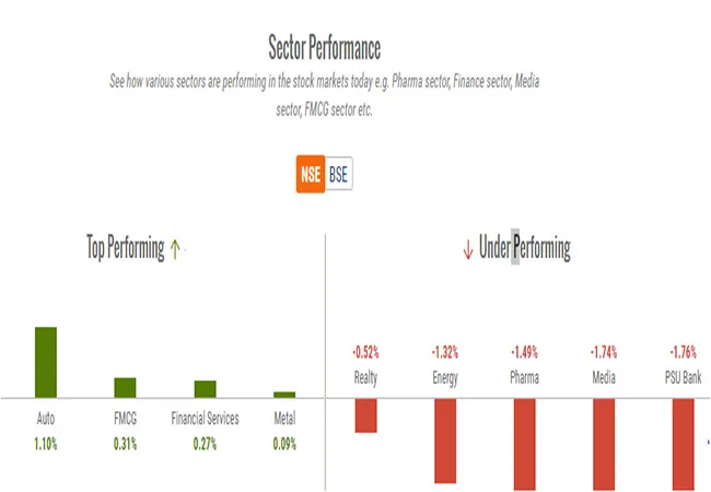 sensex, nifty mumbai share market 